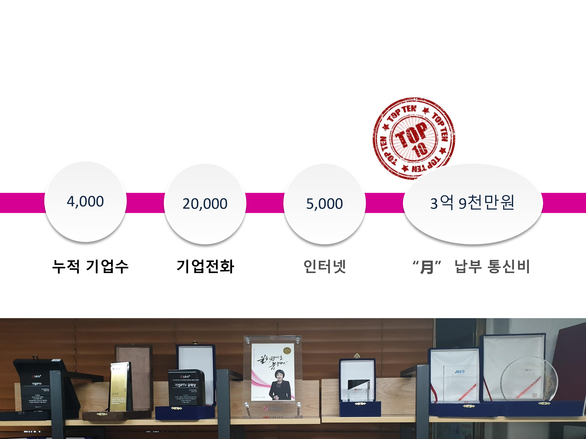 LG U+ 서비스 설명 2