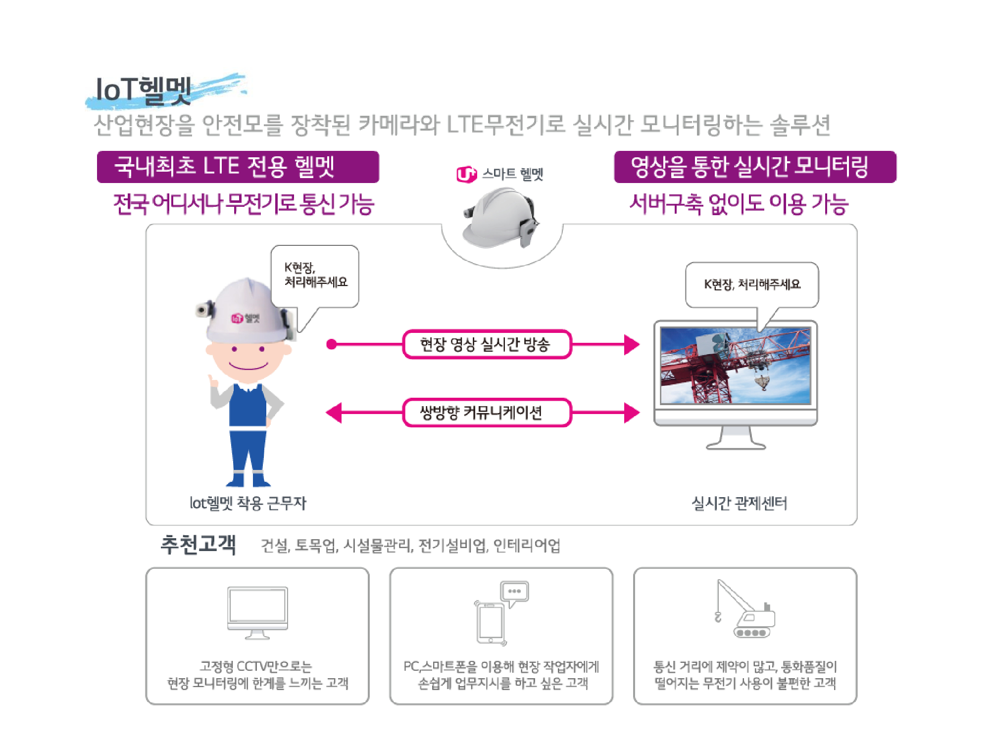 LG U+ 서비스 설명 9